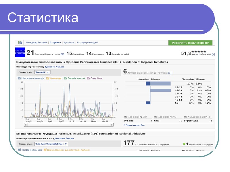 Статистика